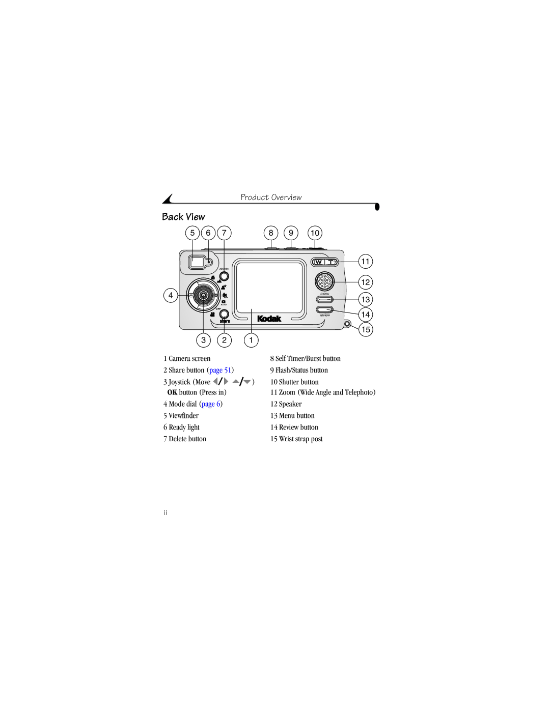 Kodak LS633 manual Back View 