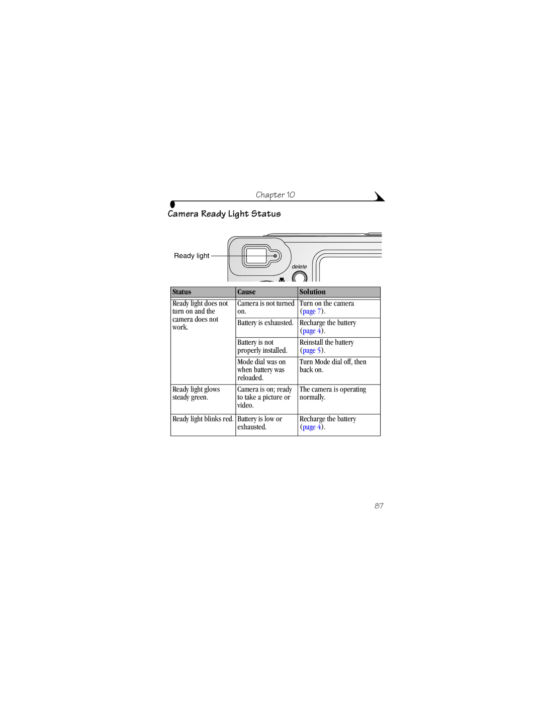 Kodak LS633 manual Camera Ready Light Status, Status Cause Solution 