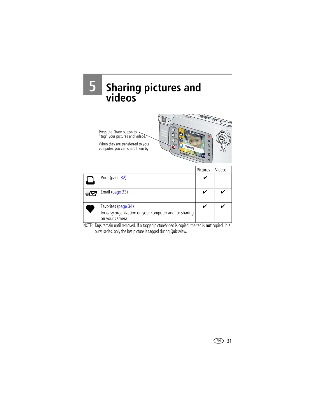 Kodak LS743 manual Sharing pictures and videos, Pictures Videos Print Favorites, On your camera 