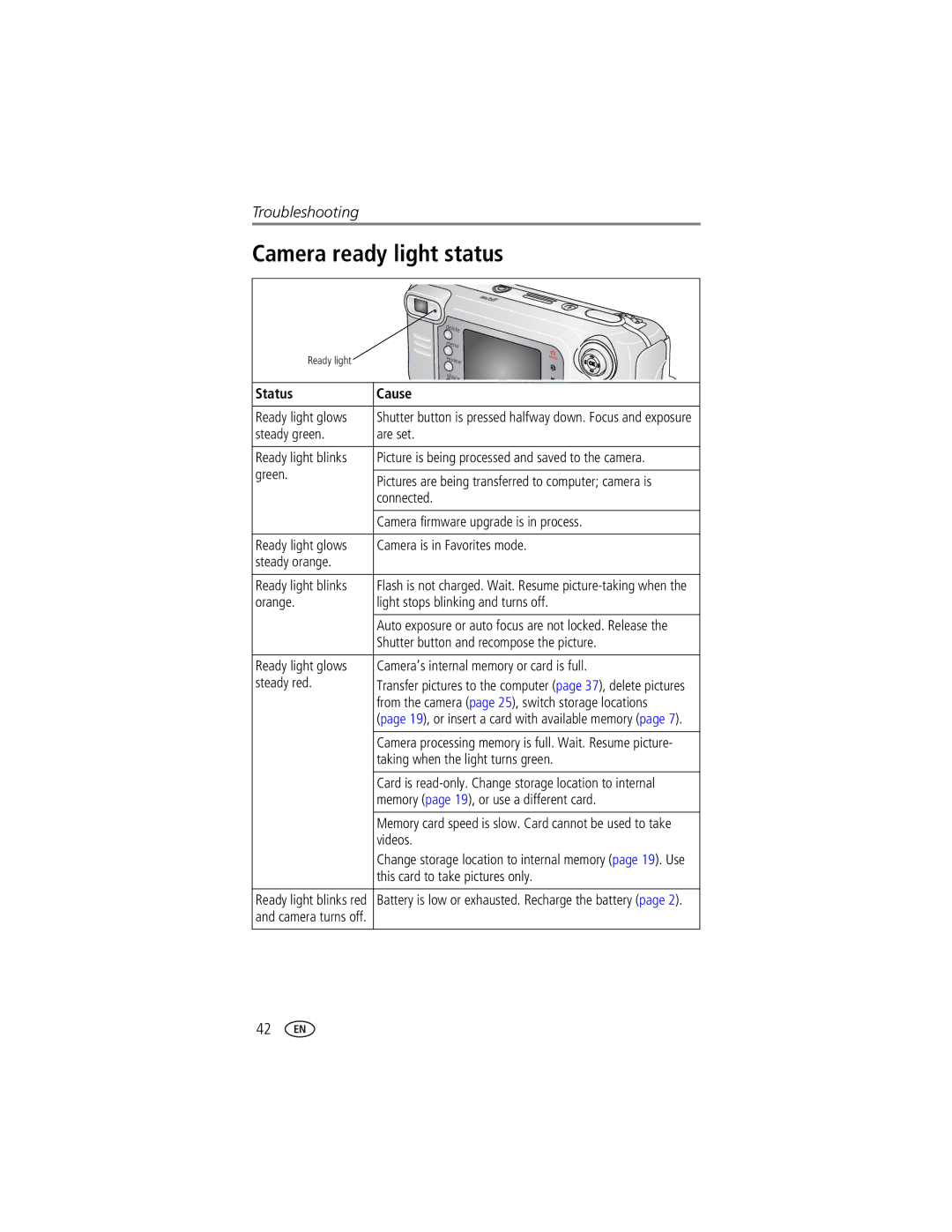 Kodak LS753 manual Camera ready light status, Status Cause 