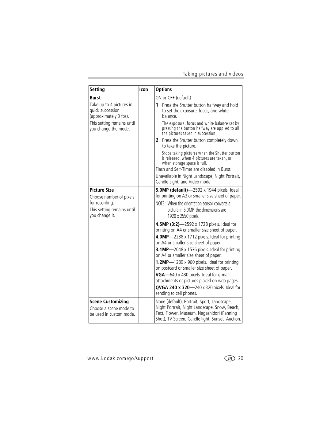 Kodak LS755 manual 1920 x 2550 pixels, Setting Icon Options Burst, Picture Size, Scene Customizing 