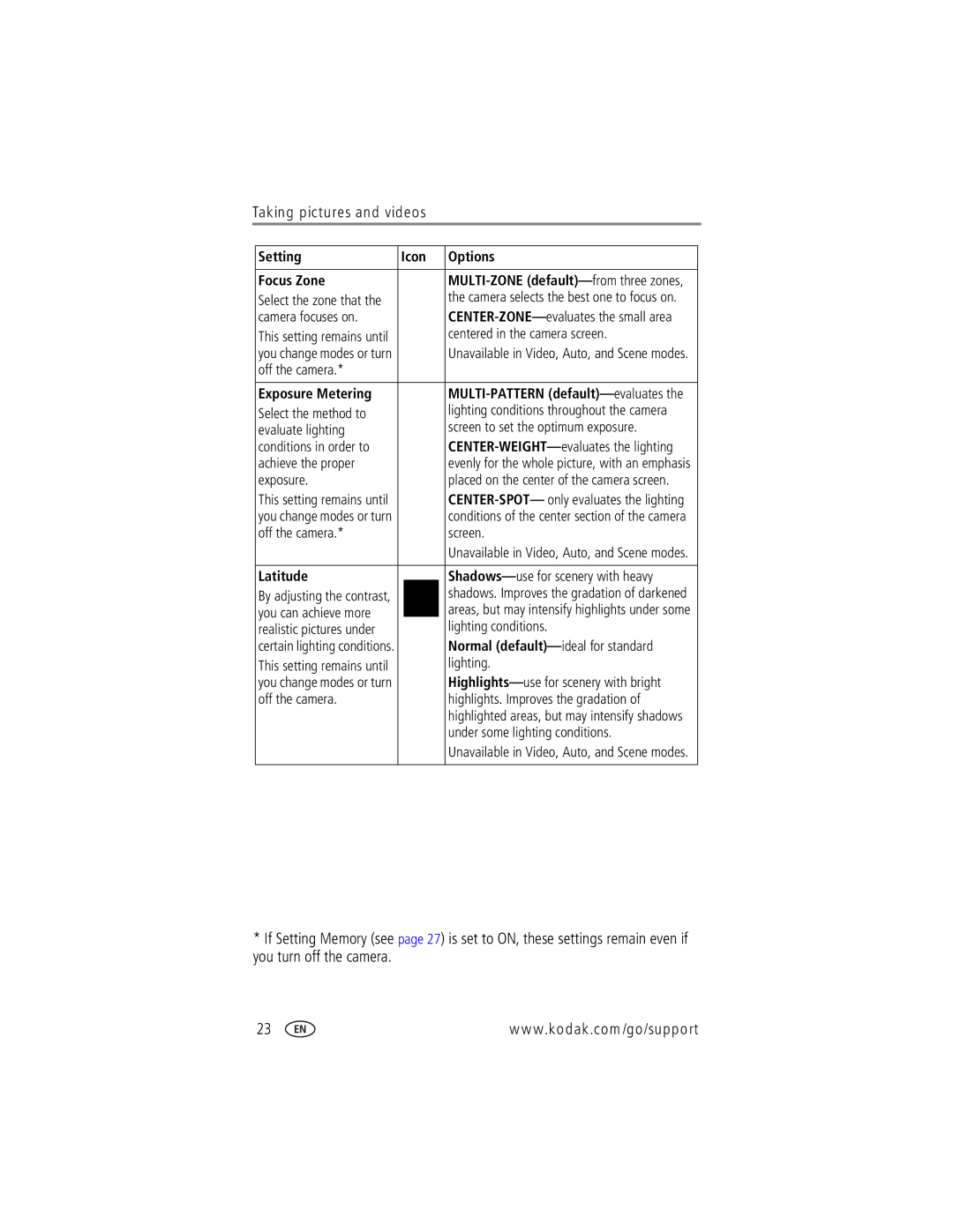 Kodak LS755 manual Setting Icon Options Focus Zone, Exposure Metering, Latitude 