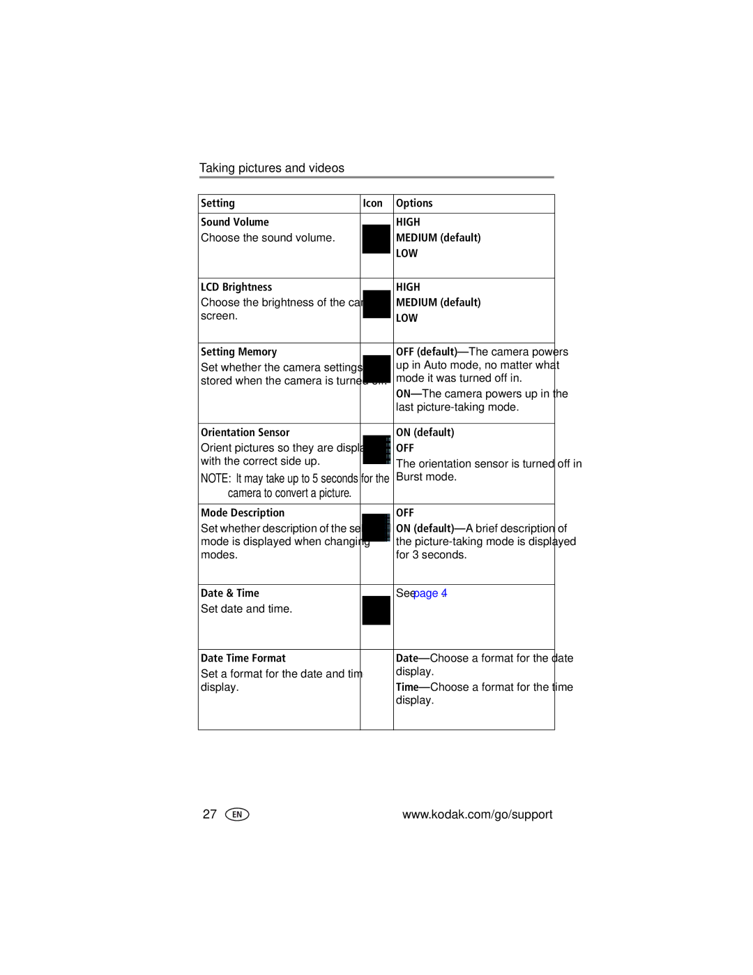 Kodak LS755 Setting Icon Options Sound Volume, Choose the sound volume Medium default, LCD Brightness, Screen, Burst mode 