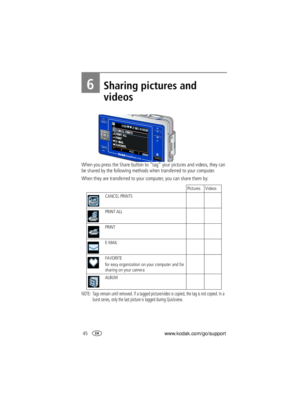 Kodak LS755 manual Sharing pictures and videos, Pictures Videos, Sharing on your camera 