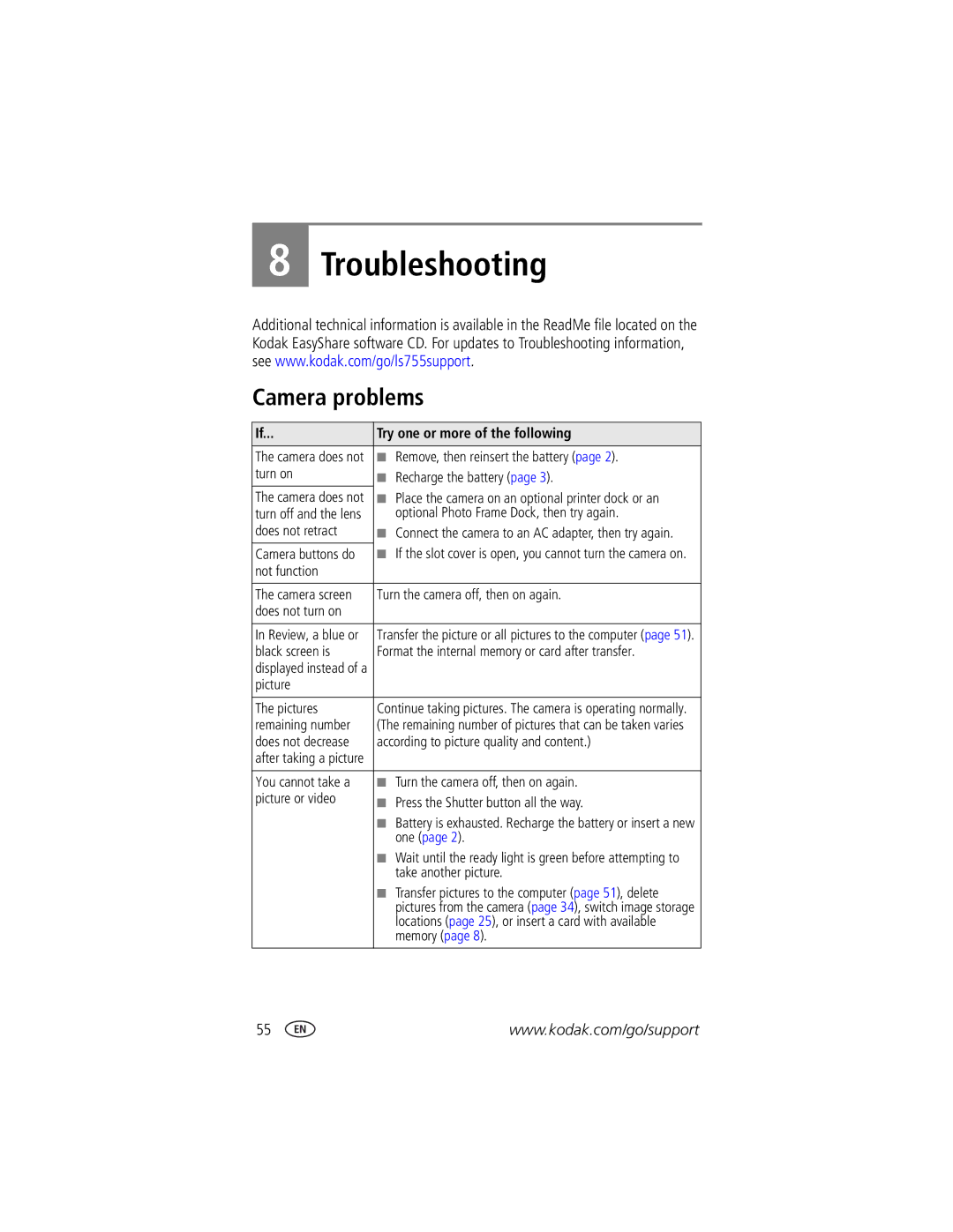 Kodak LS755 manual Troubleshooting, Camera problems, Try one or more of the following 