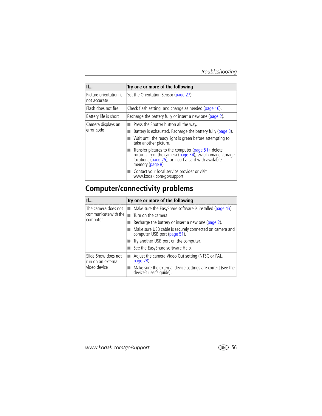 Kodak LS755 manual Computer/connectivity problems 