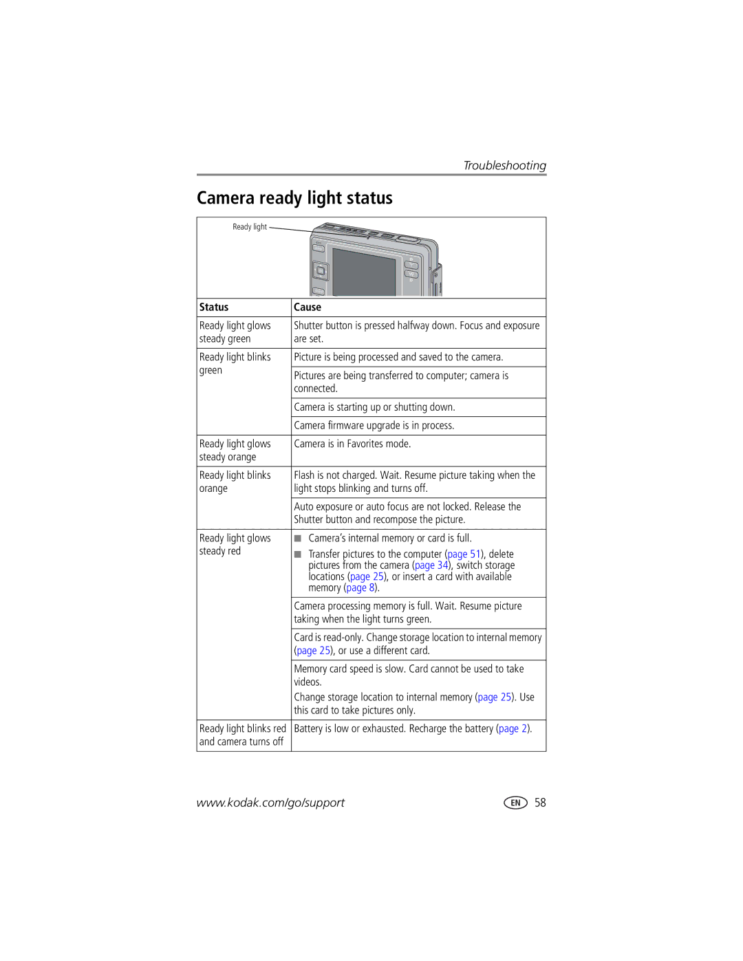 Kodak LS755 manual Camera ready light status, Status Cause 