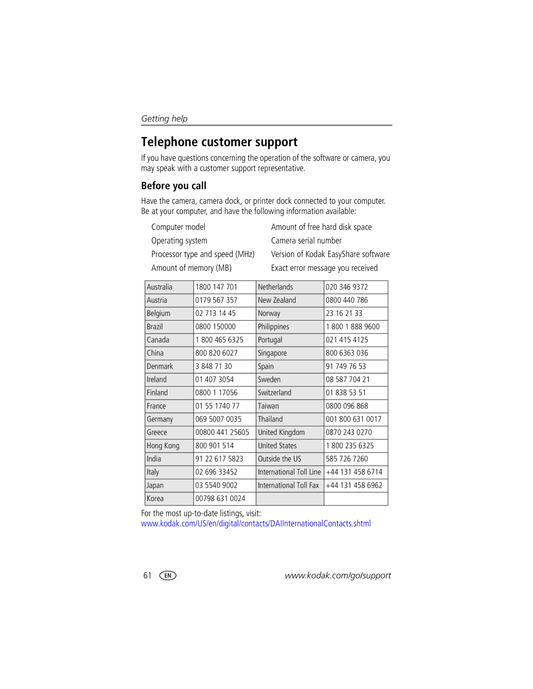 Kodak LS755 manual Telephone customer support, Before you call, Amount of memory MB Exact error message you received 