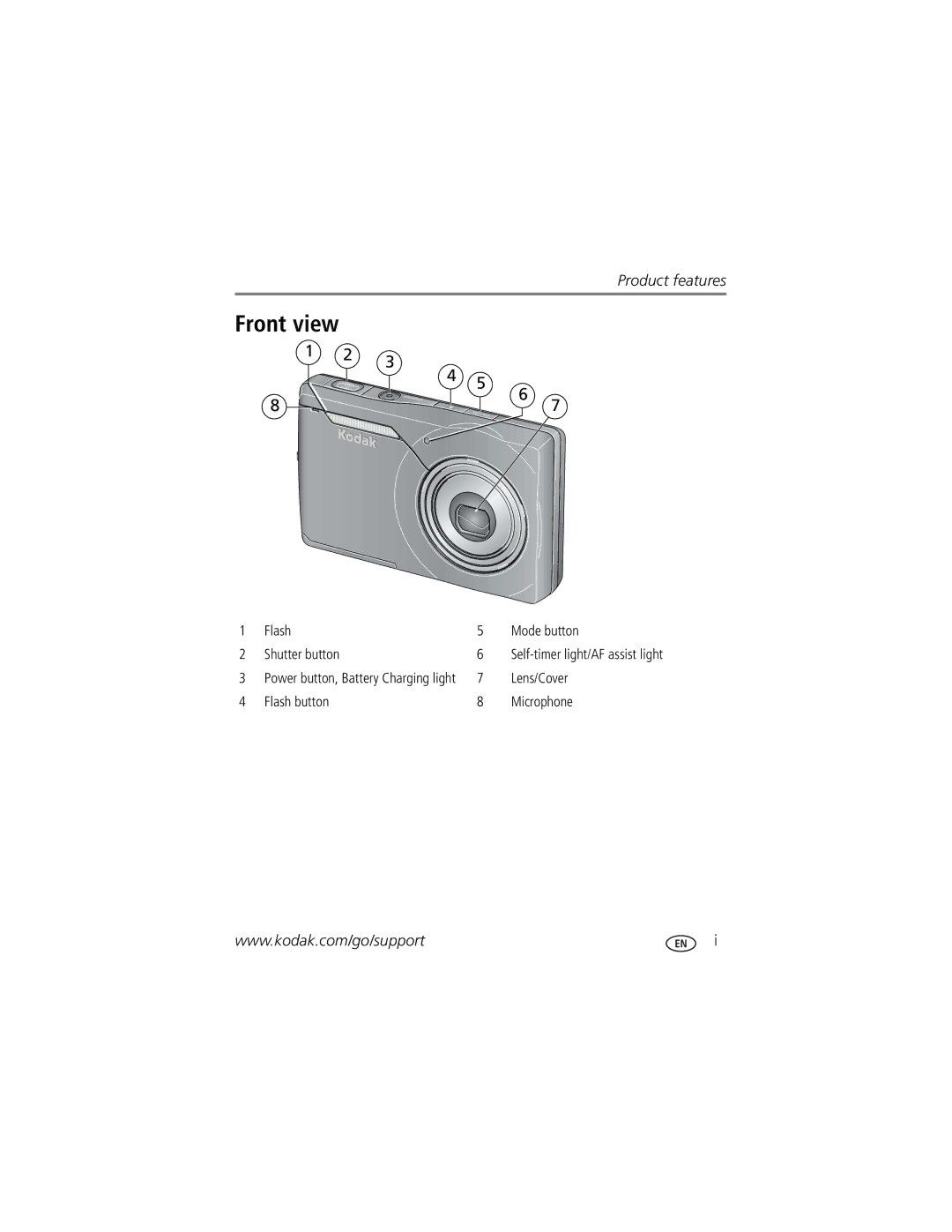 Kodak 1278829, M1033 manual Front view 