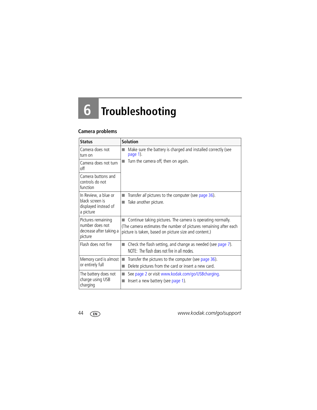 Kodak M1033, 1278829 manual Camera problems, Status Solution 