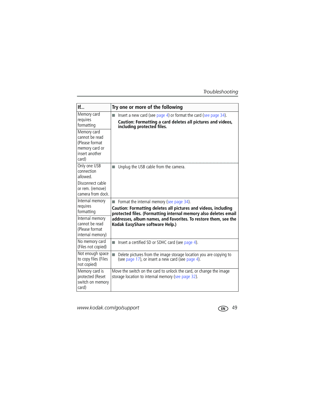 Kodak MD1063, M1063, MX1063 manual Format the internal memory see Requires Formatting, Kodak EasyShare software Help 