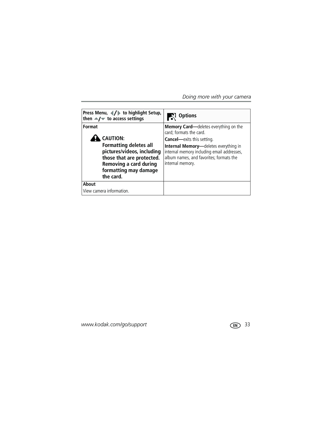 Kodak M1073 manual Formatting deletes all 