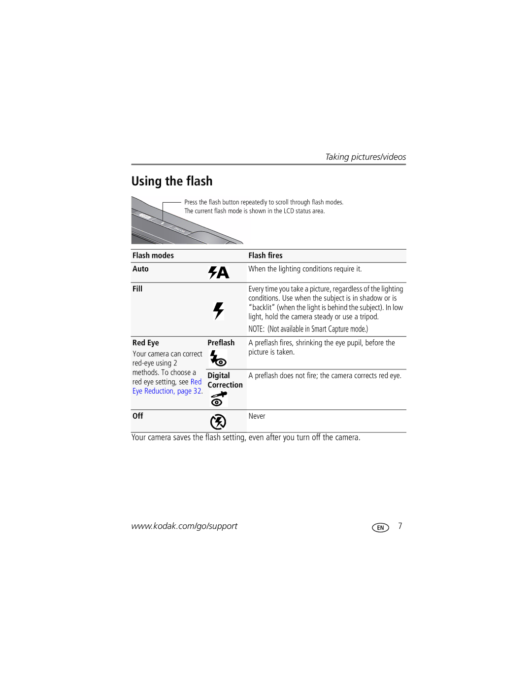 Kodak M1093 IS manual Using the flash, Light, hold the camera steady or use a tripod, Red Eye, Correction Off Never 