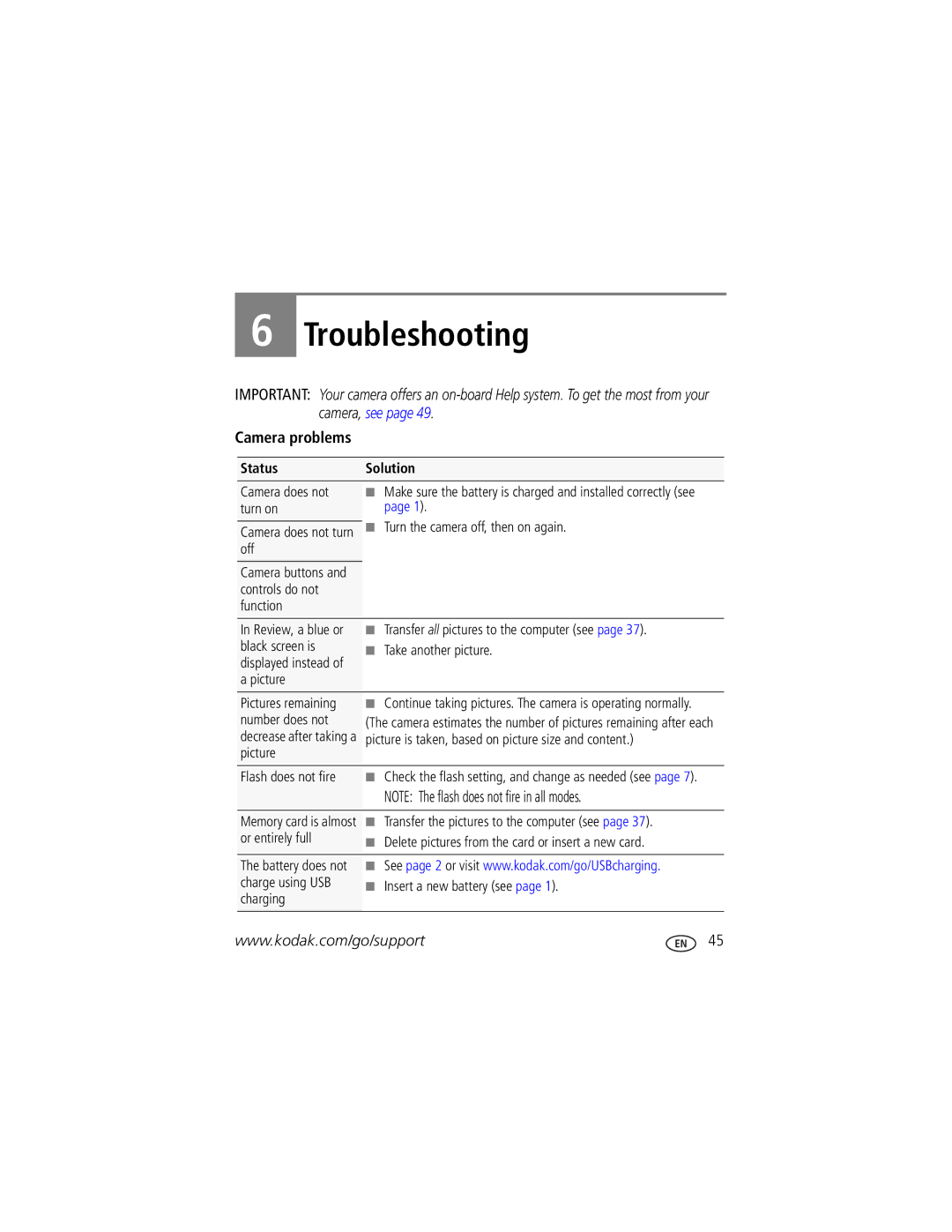 Kodak M1093 IS manual Camera problems, Status Solution 