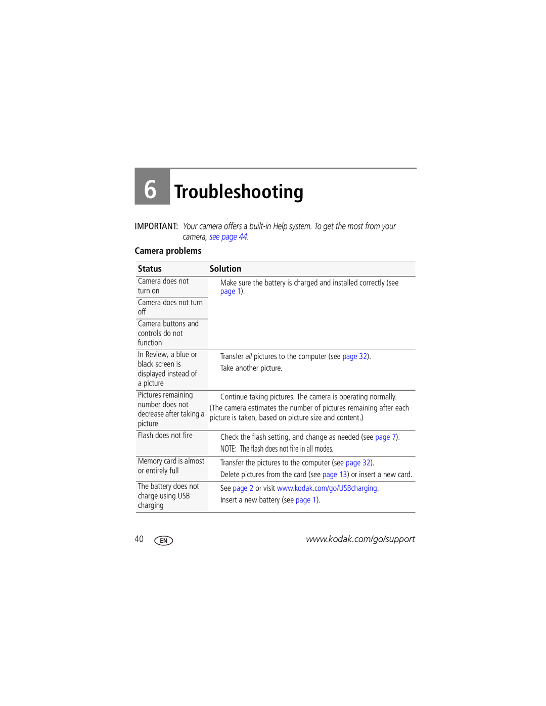 Kodak M320 manual Troubleshooting, Camera problems Status Solution 