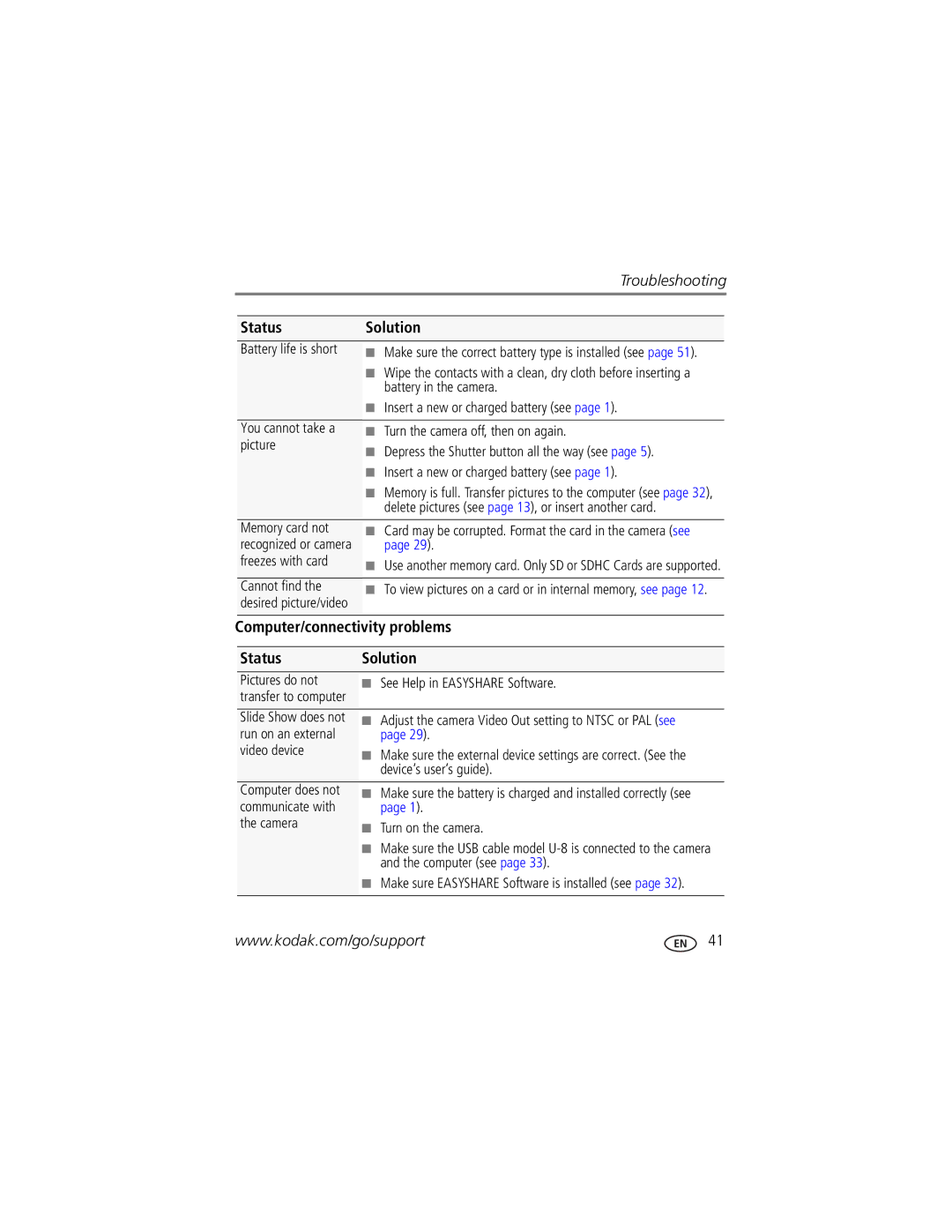 Kodak M320 manual Computer/connectivity problems 