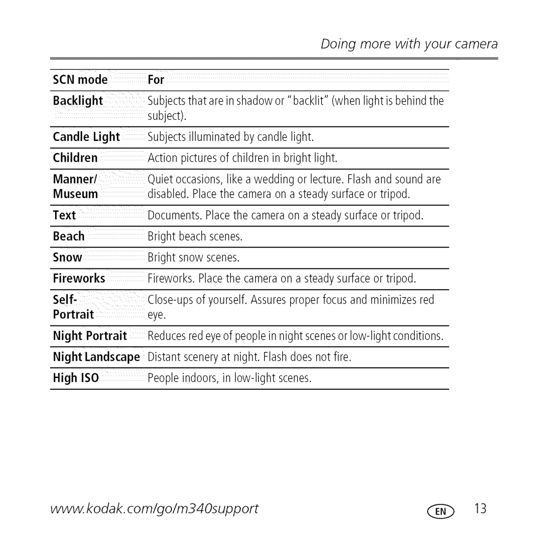 Kodak M340 manual Doingmorewithyourcamera 