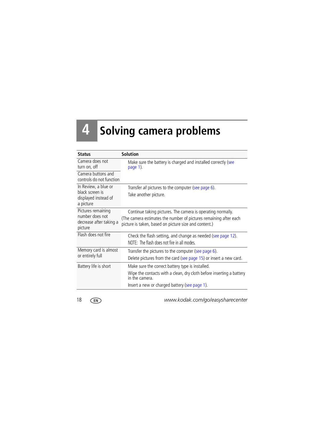 Kodak M341 manual Solving camera problems, Status Solution 