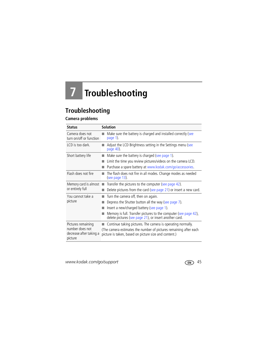 Kodak 1982370, M52 manual Troubleshooting, Camera problems 