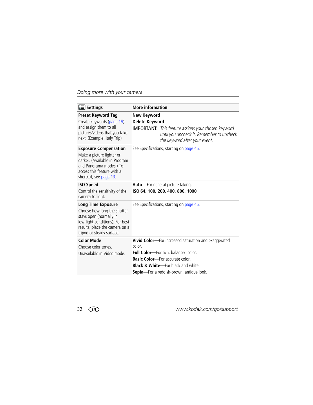 Kodak M531 Settings More information Preset Keyword Tag New Keyword, Delete Keyword, ISO Speed, ISO 64, 100, 200, 400, 800 