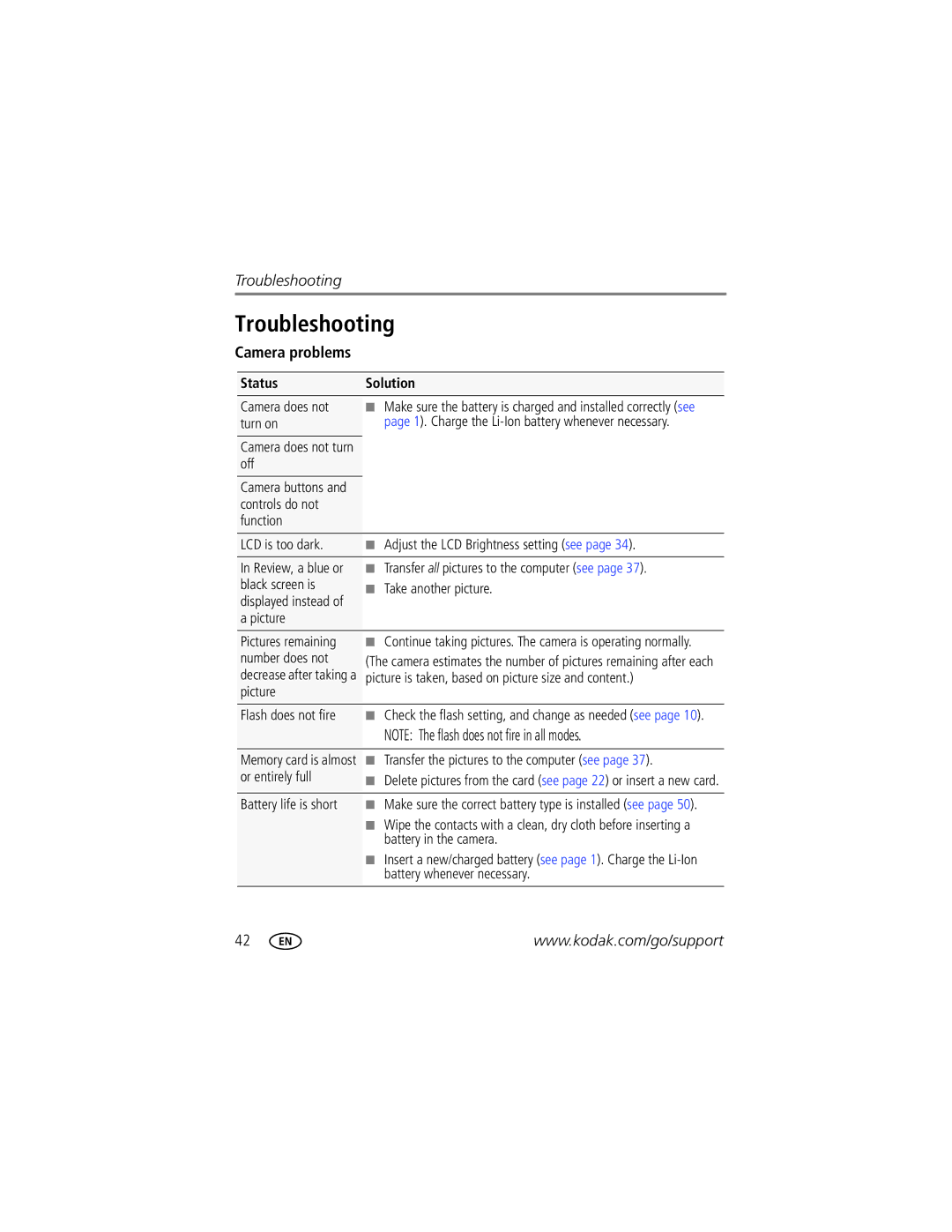 Kodak M531 manual Troubleshooting, Camera problems, Status 