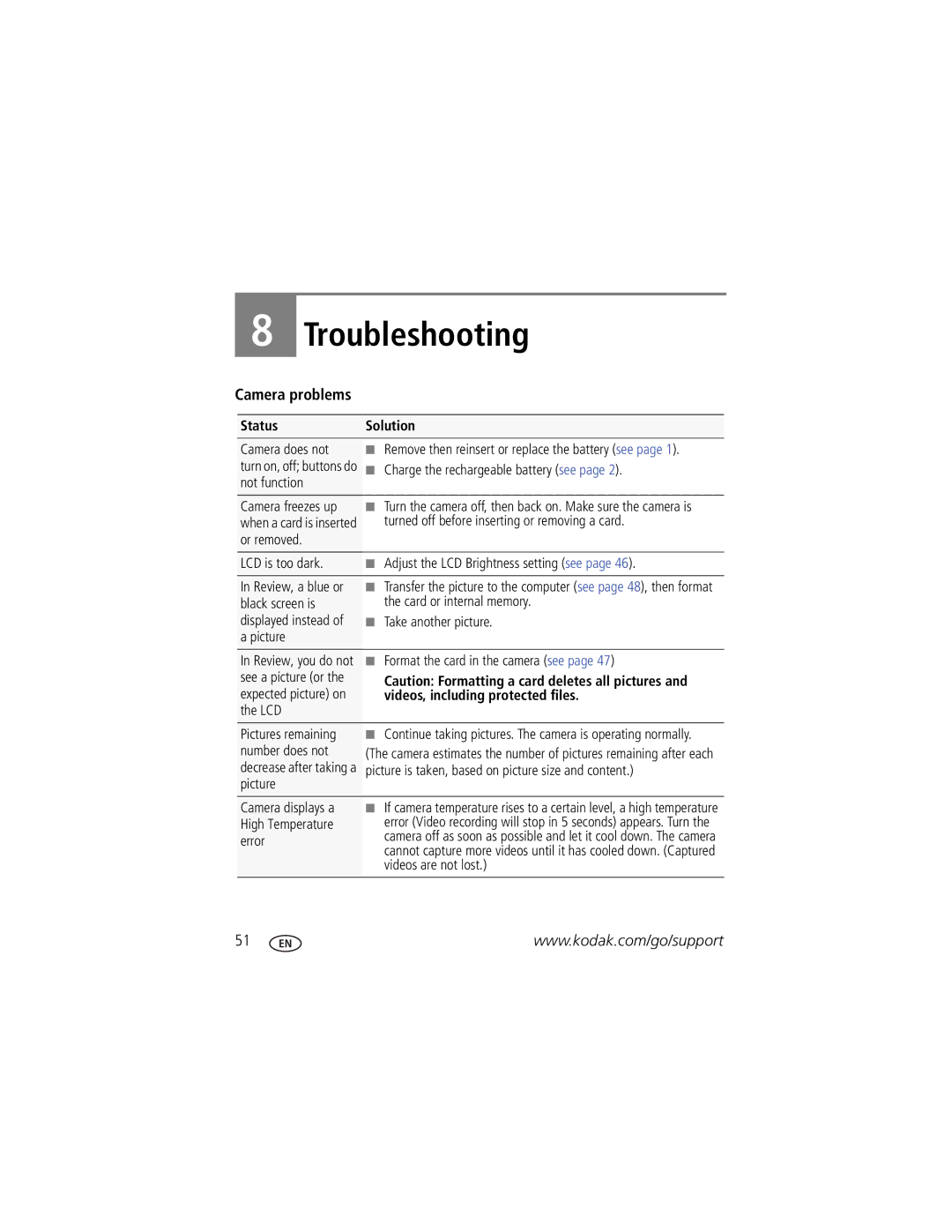 Kodak M5370 manual Troubleshooting, Camera problems, Status Solution 