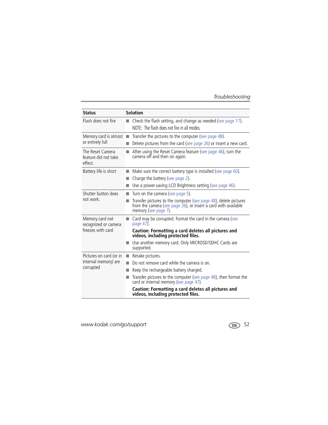 Kodak M5370 manual Status Solution, Videos, including protected files 