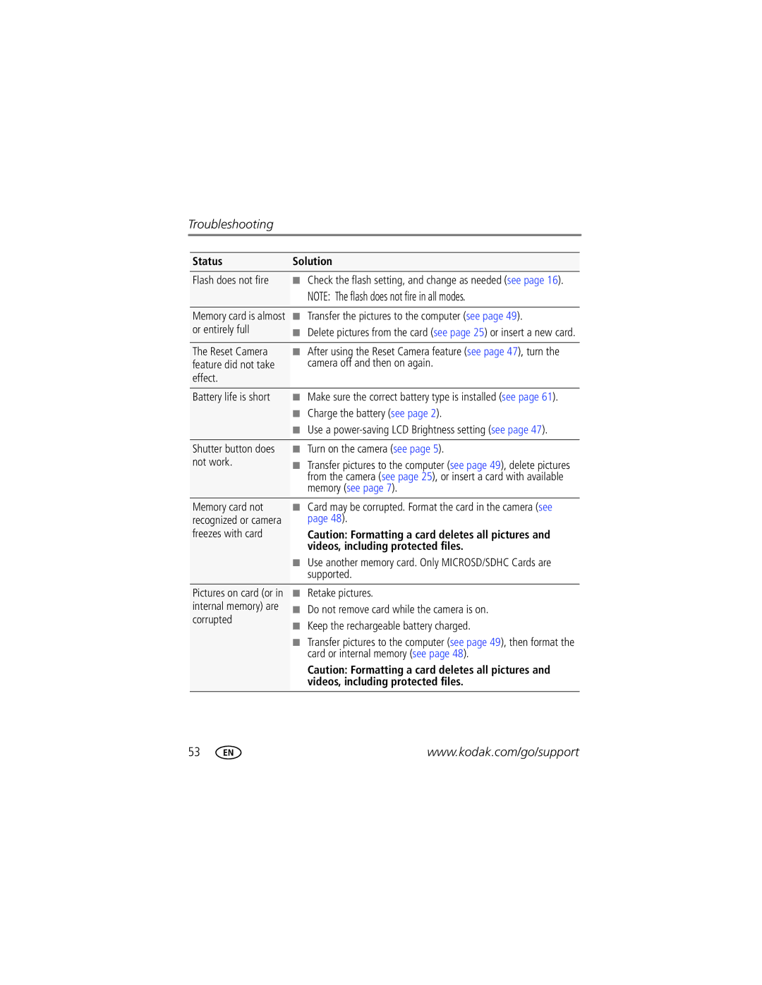 Kodak M577 manual Troubleshooting 