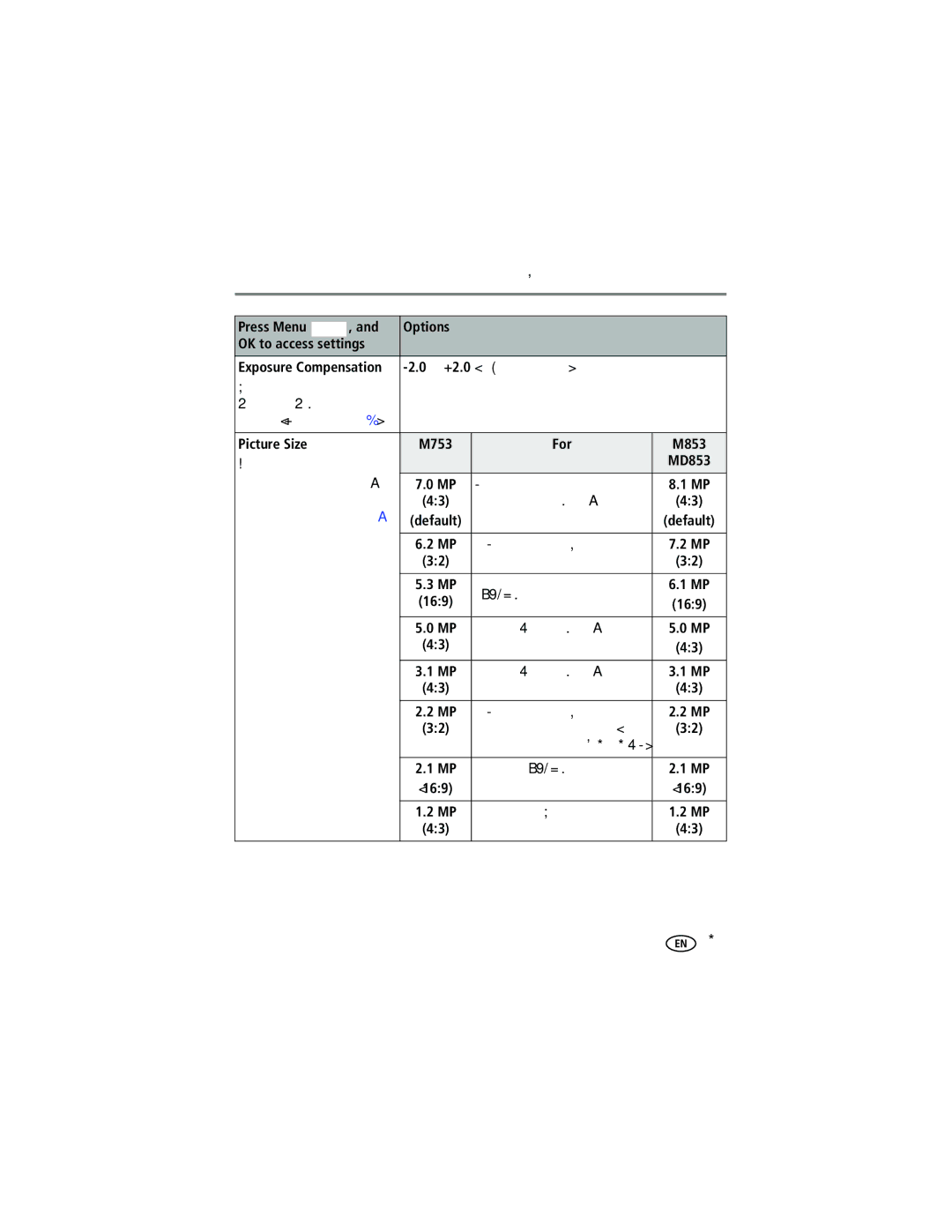 Kodak M753 manual Settings, 0to +2.0 in 0.3 increments, Picture Size, Visit 