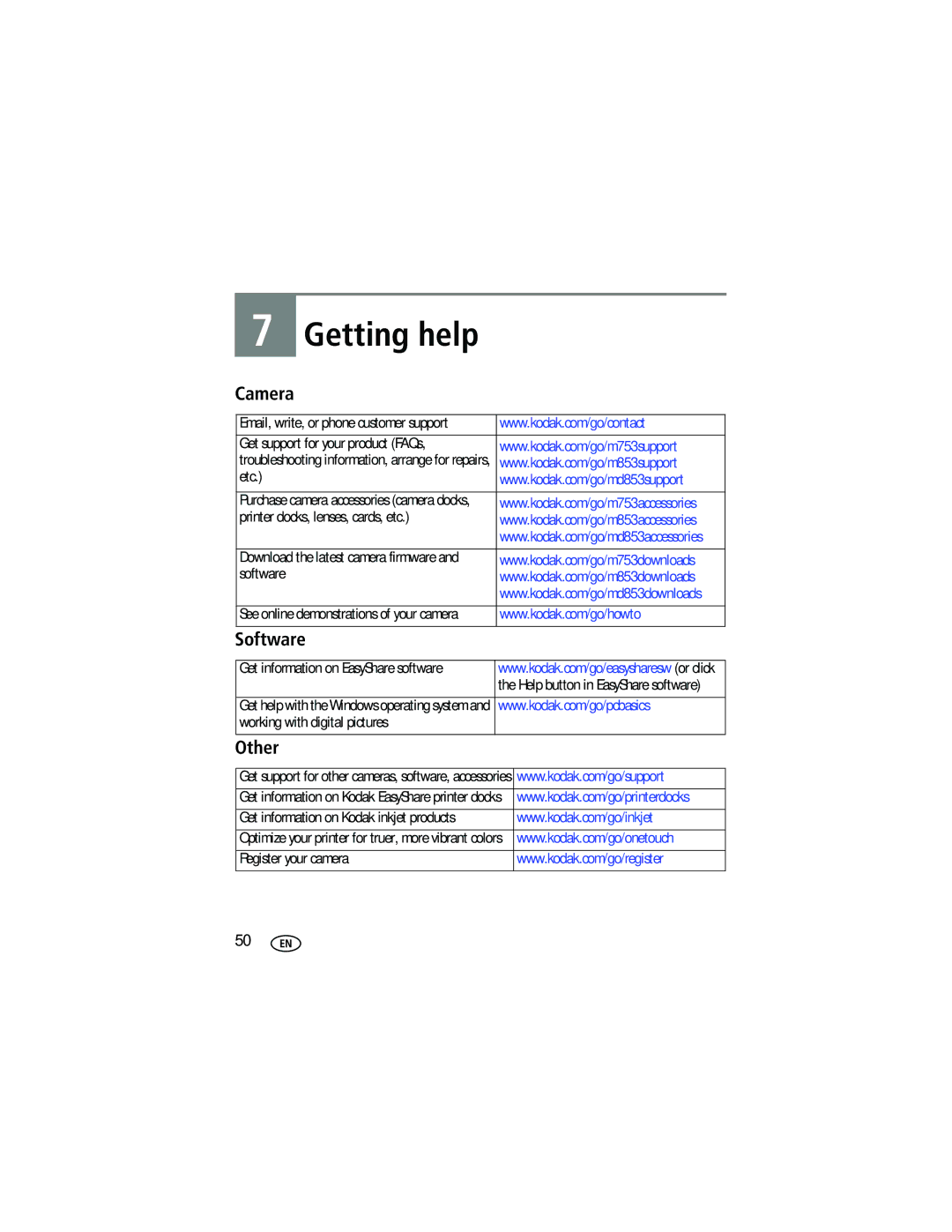 Kodak M753 manual Getting help, Camera 