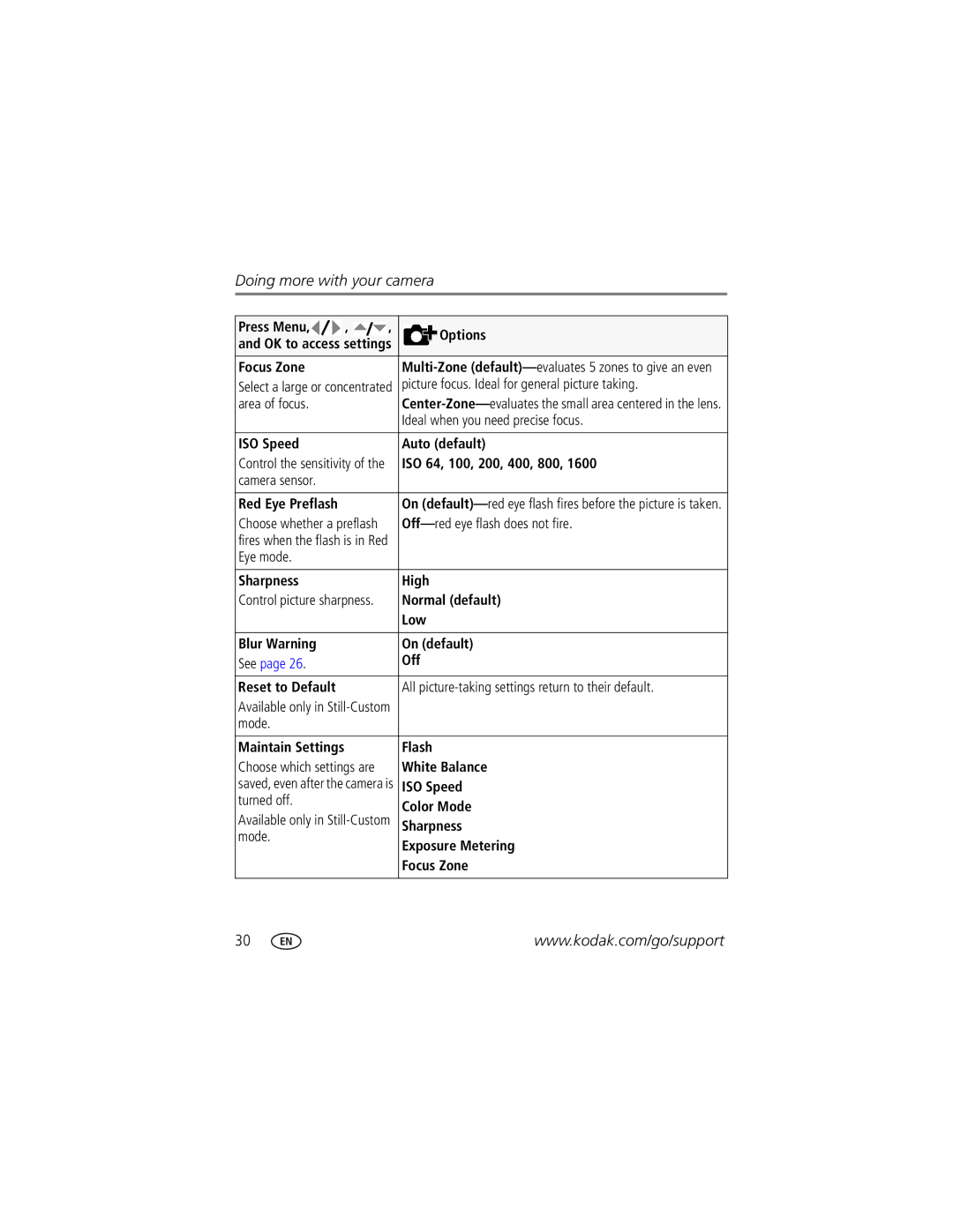 Kodak M873 Focus Zone, Picture focus. Ideal for general picture taking, Area of focus, Ideal when you need precise focus 