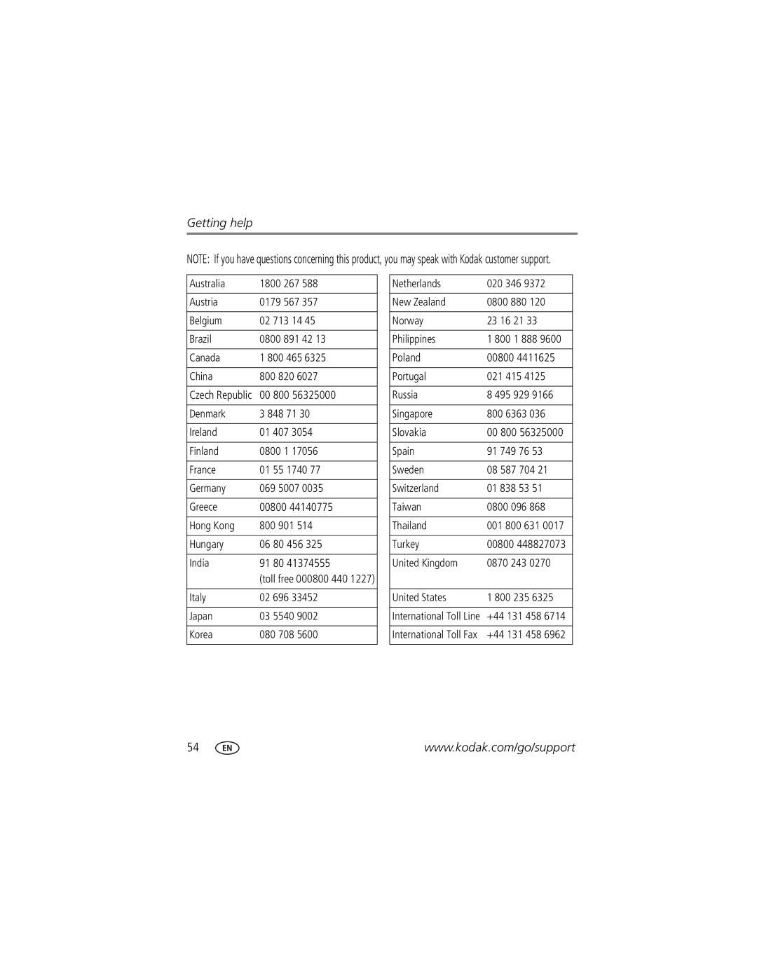 Kodak M873 manual Getting help 