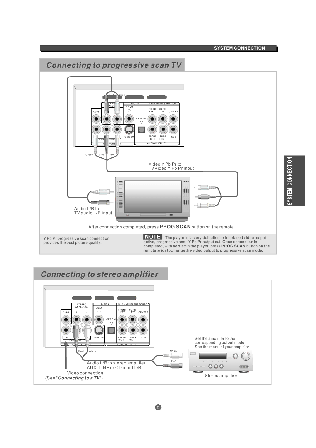 Kodak MDV 300 owner manual Connecting to progressive scan TV, Connecting to stereo amplifier 