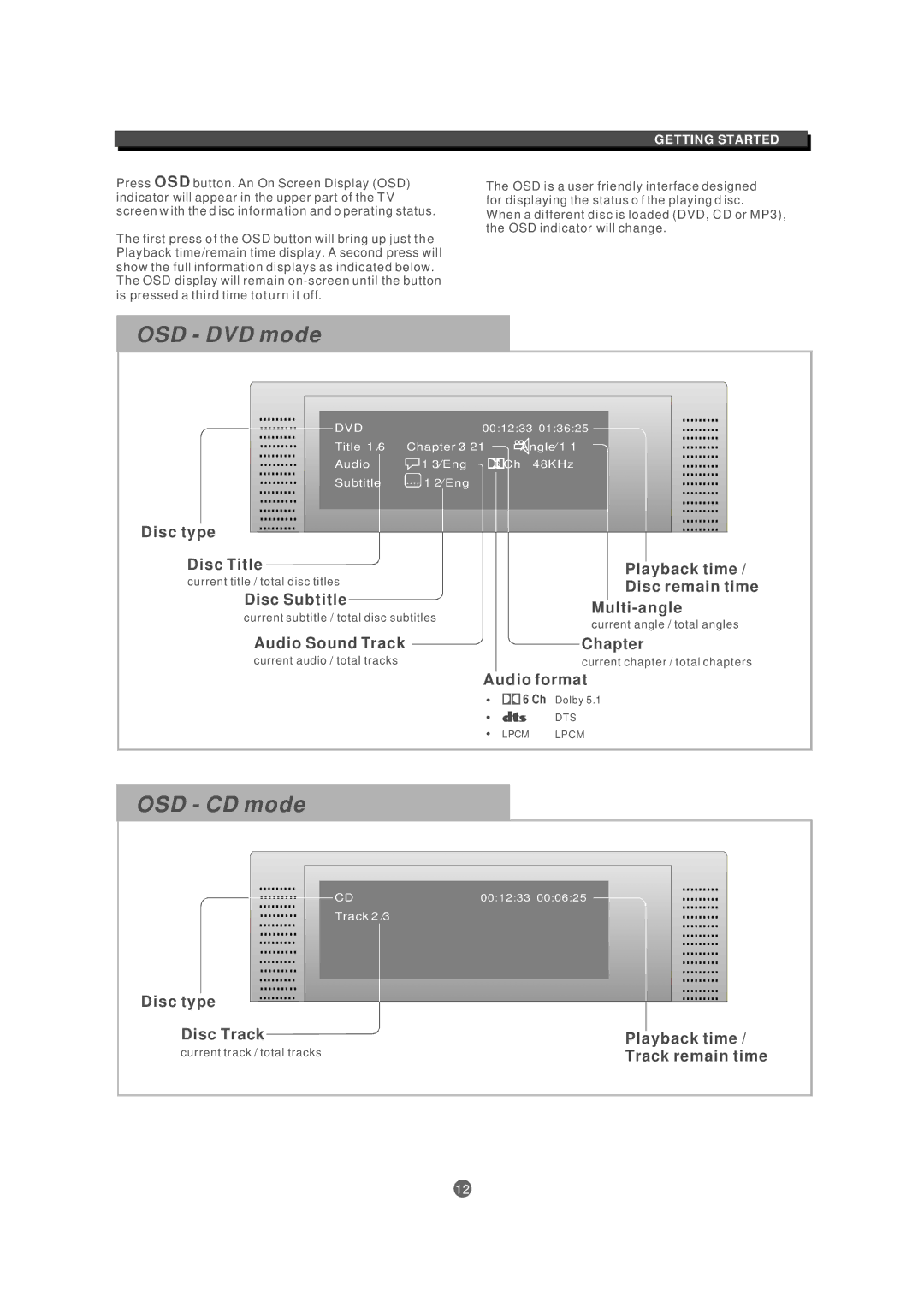 Kodak MDV 300 owner manual OSD DVD mode, OSD CD mode 