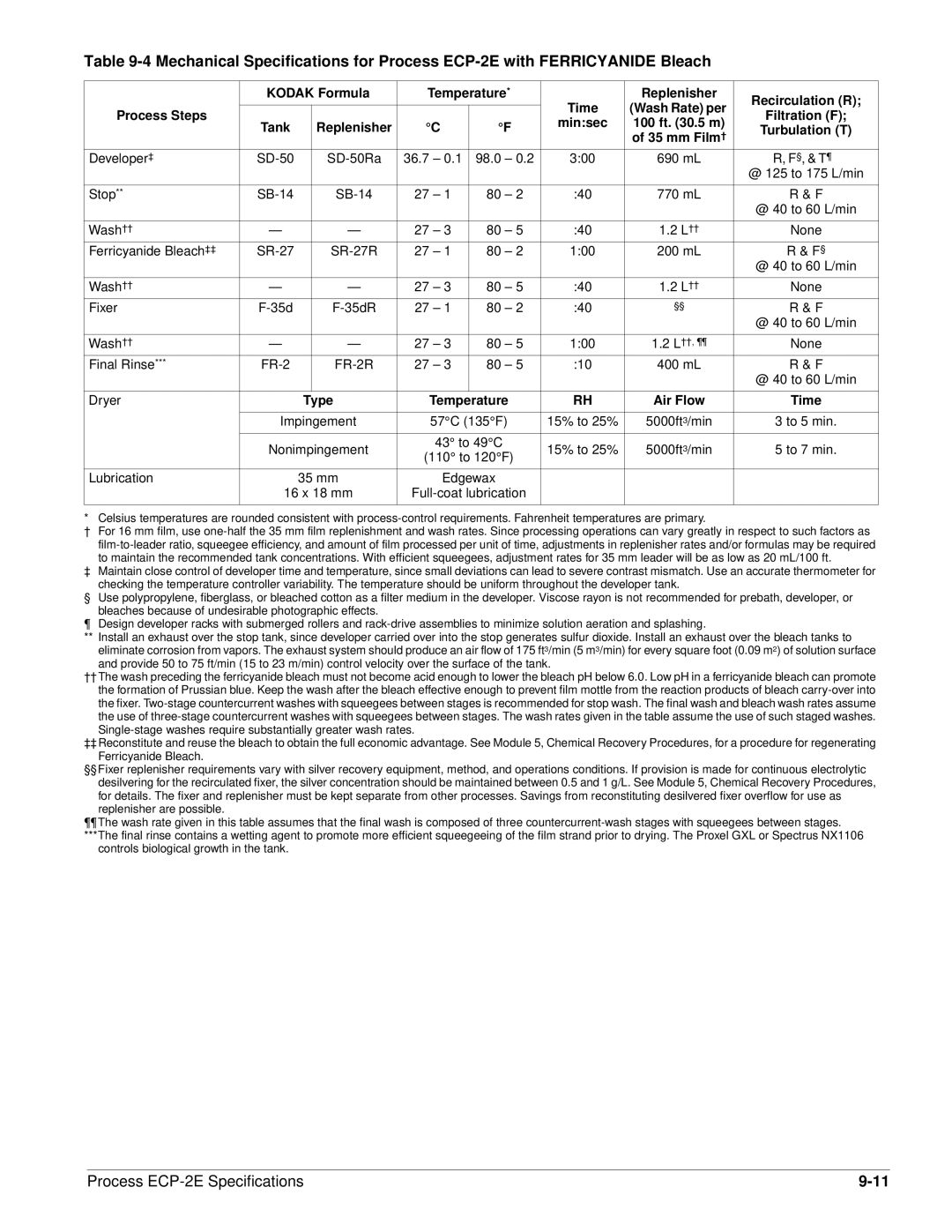 Kodak Module 9 specifications Fixer 35d 35dR 27 ± @ 40 to 60 L/min Wash†† 100 