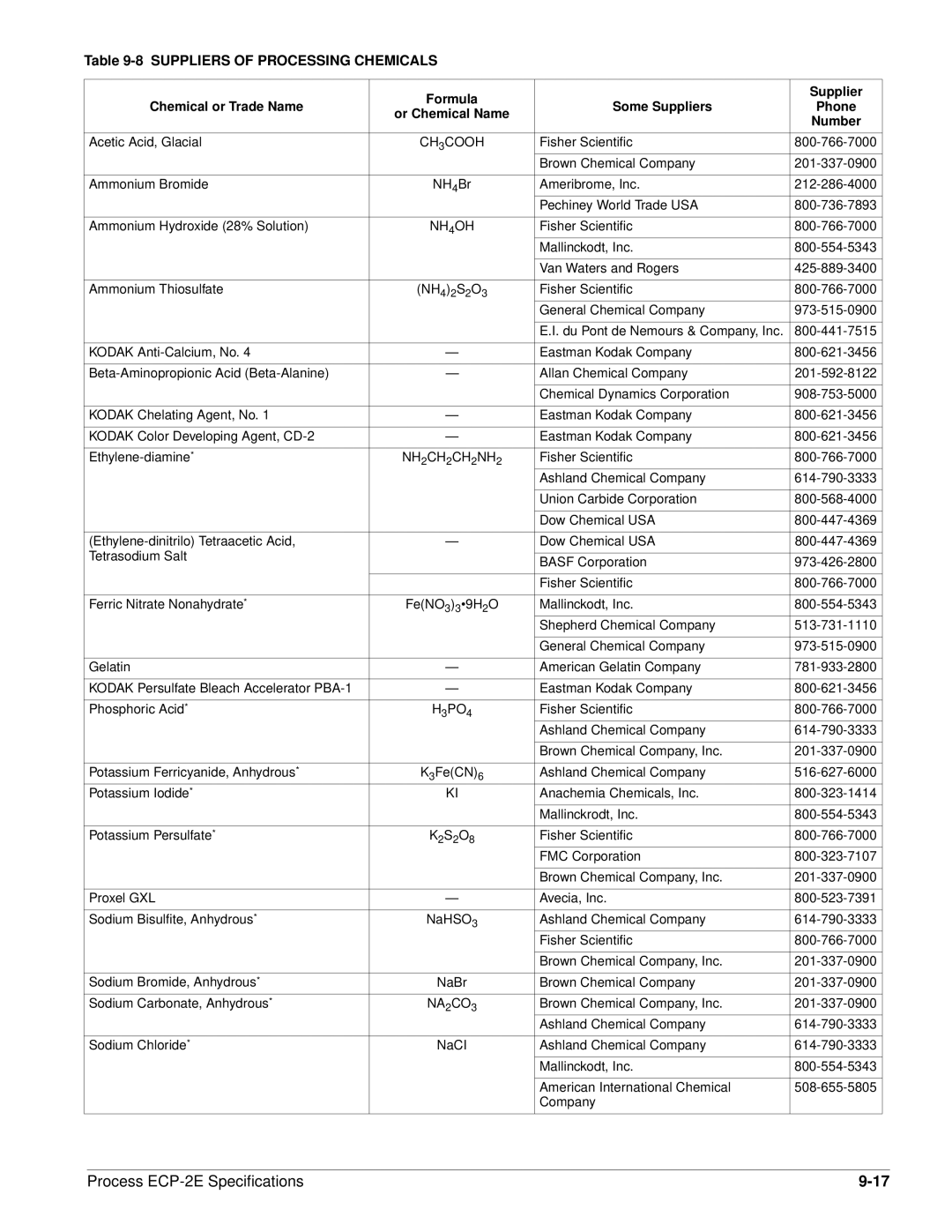 Kodak Module 9 specifications Suppliers of Processing Chemicals 