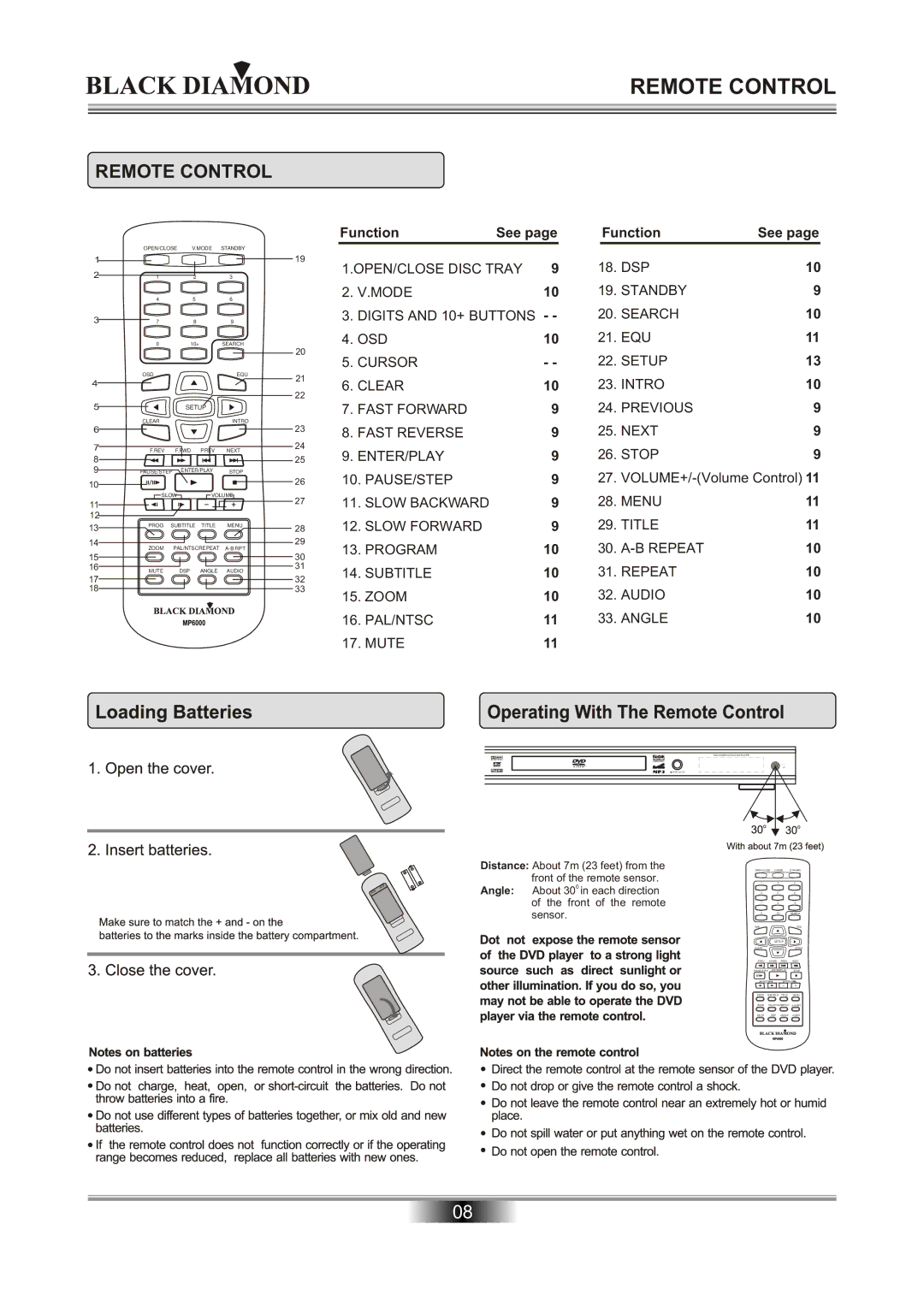 Kodak MP6000 owner manual Remote Control 