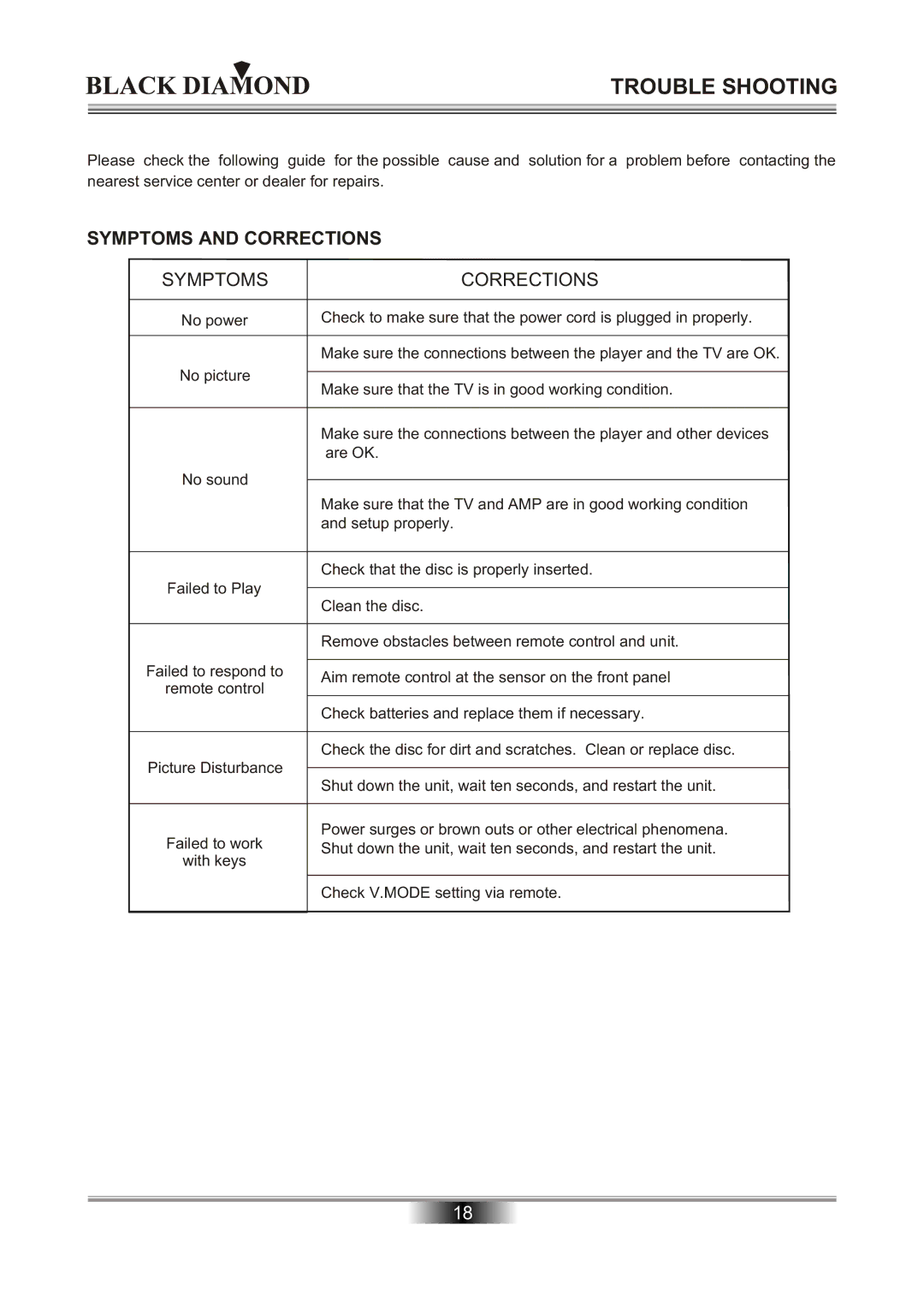 Kodak MP6000 owner manual Trouble Shooting, Symptoms and Corrections 