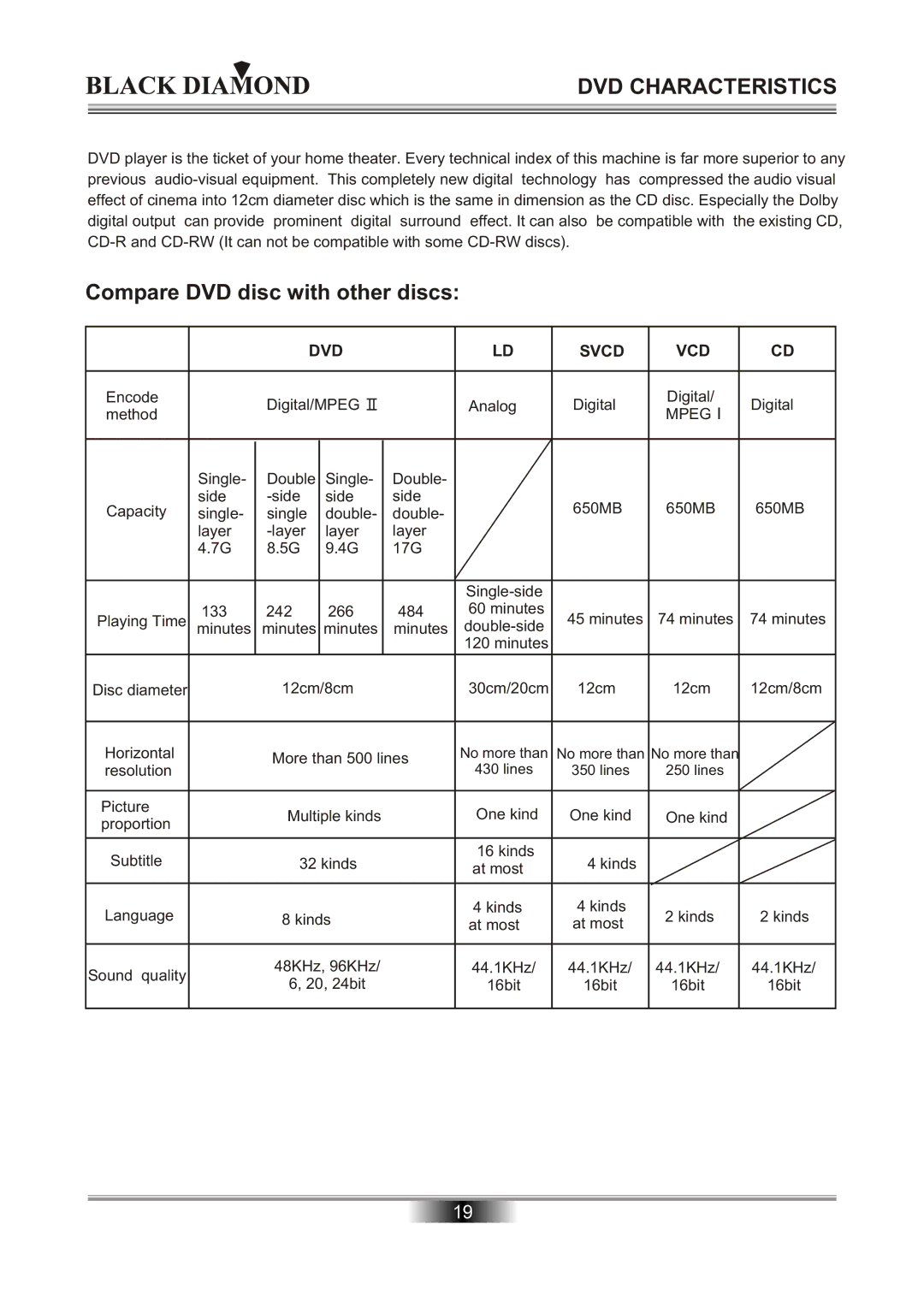 Kodak MP6000 owner manual DVD Characteristics, Compare DVD disc with other discs 