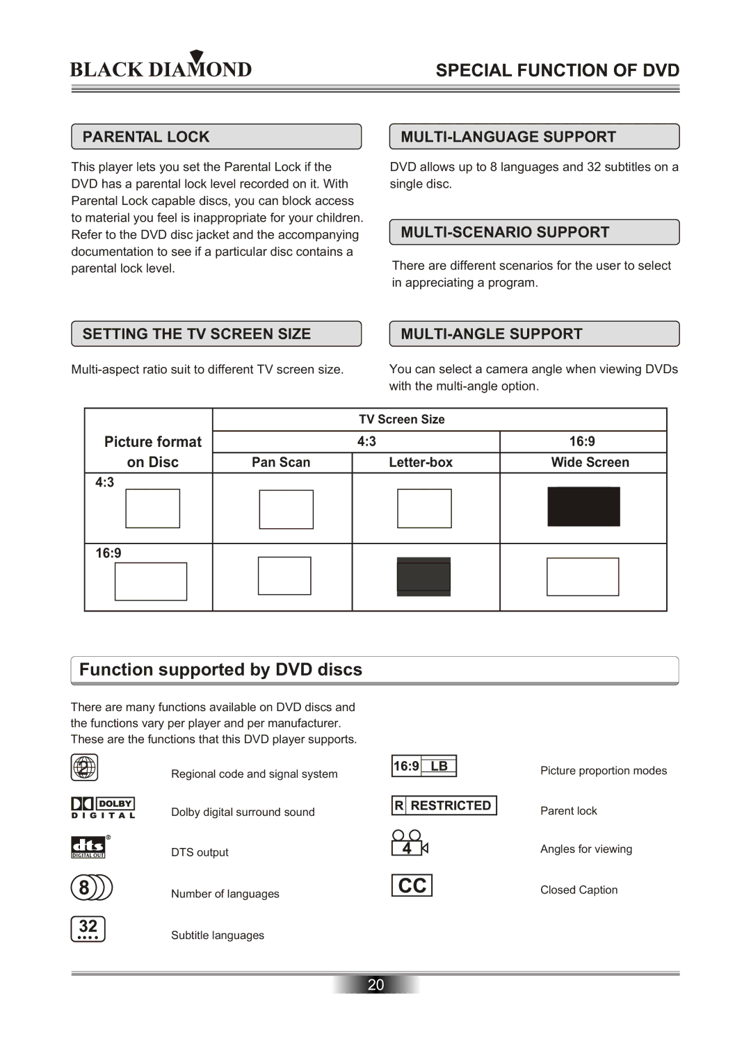 Kodak MP6000 owner manual Function supported by DVD discs, Parental Lock, MULTI-LANGUAGE Support, MULTI-SCENARIO Support 