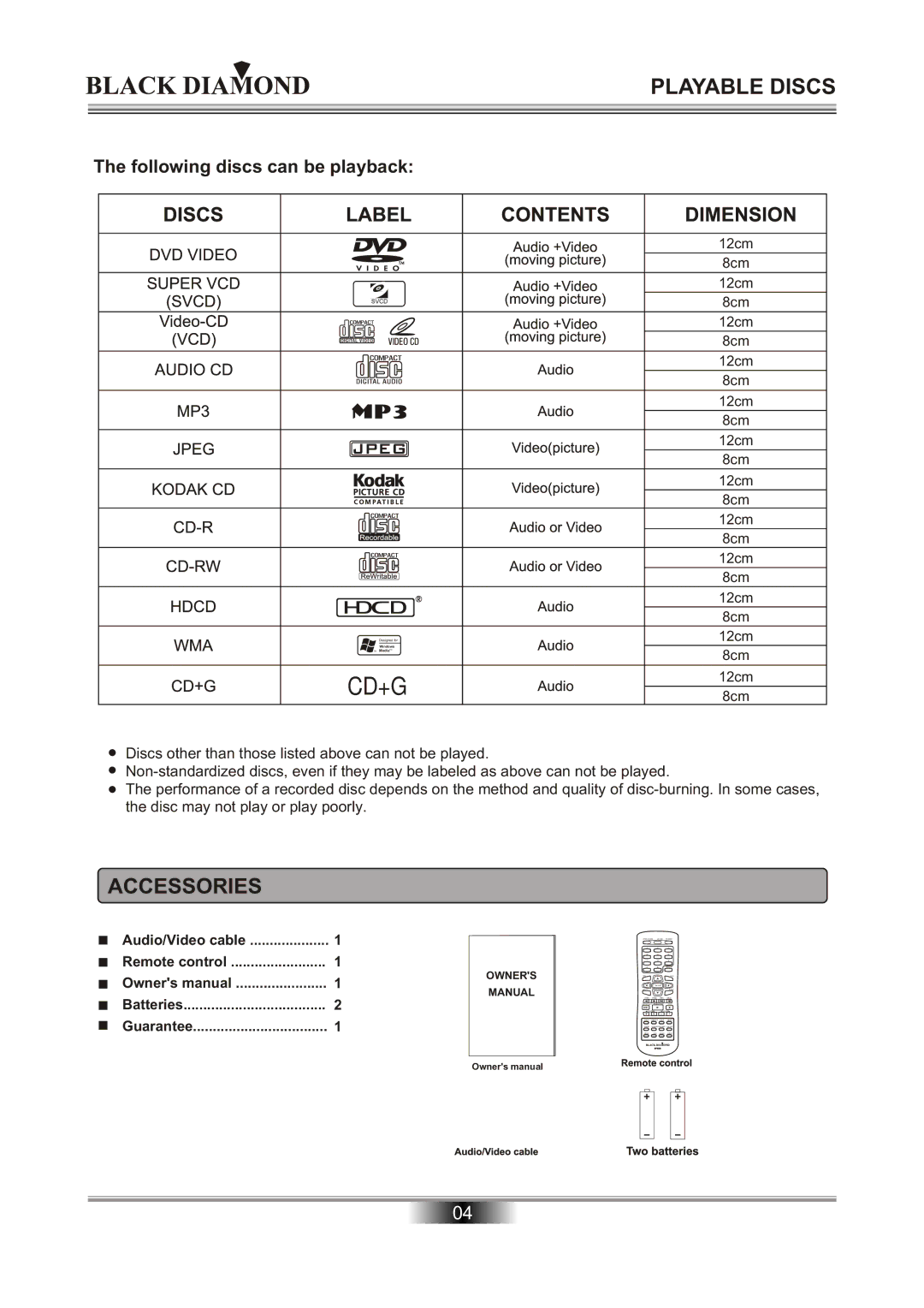 Kodak MP6000 owner manual Playable Discs, Following discs can be playback 