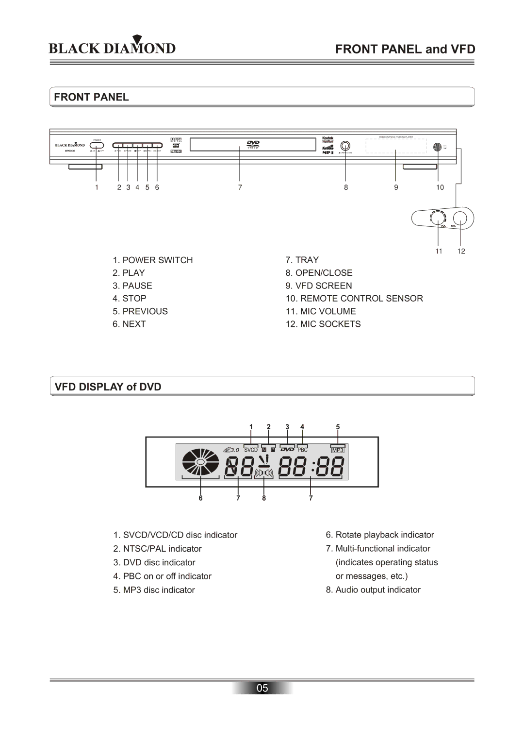 Kodak MP6000 owner manual Front Panel and VFD, VFD Display of DVD 