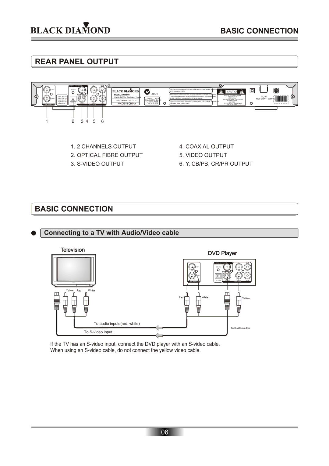 Kodak MP6000 owner manual Basic Connection Rear Panel Output, Connecting to a TV with Audio/Video cable 