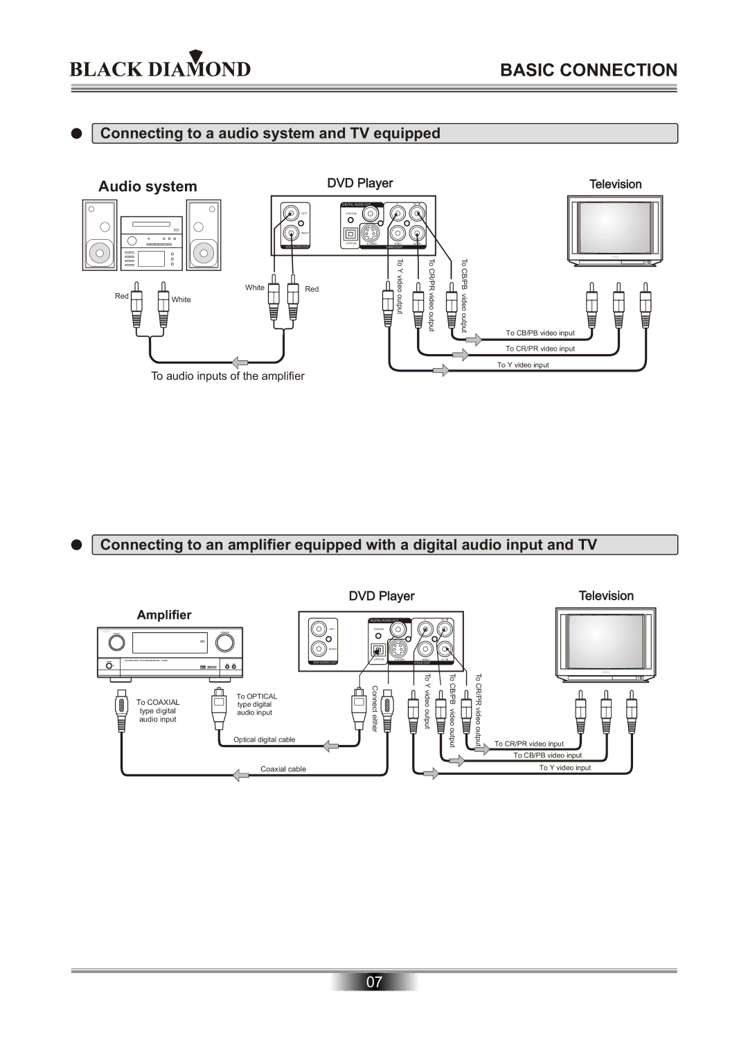 Kodak MP6000 owner manual Connecting to a audio system and TV equipped Audio system, RedWhite 