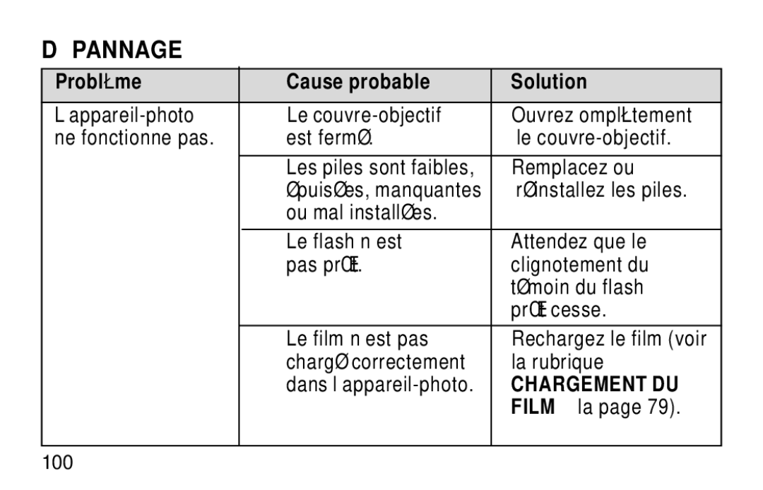 Kodak NY 14650 manual DÉ Pannage, Problè me Cause probable Solution 