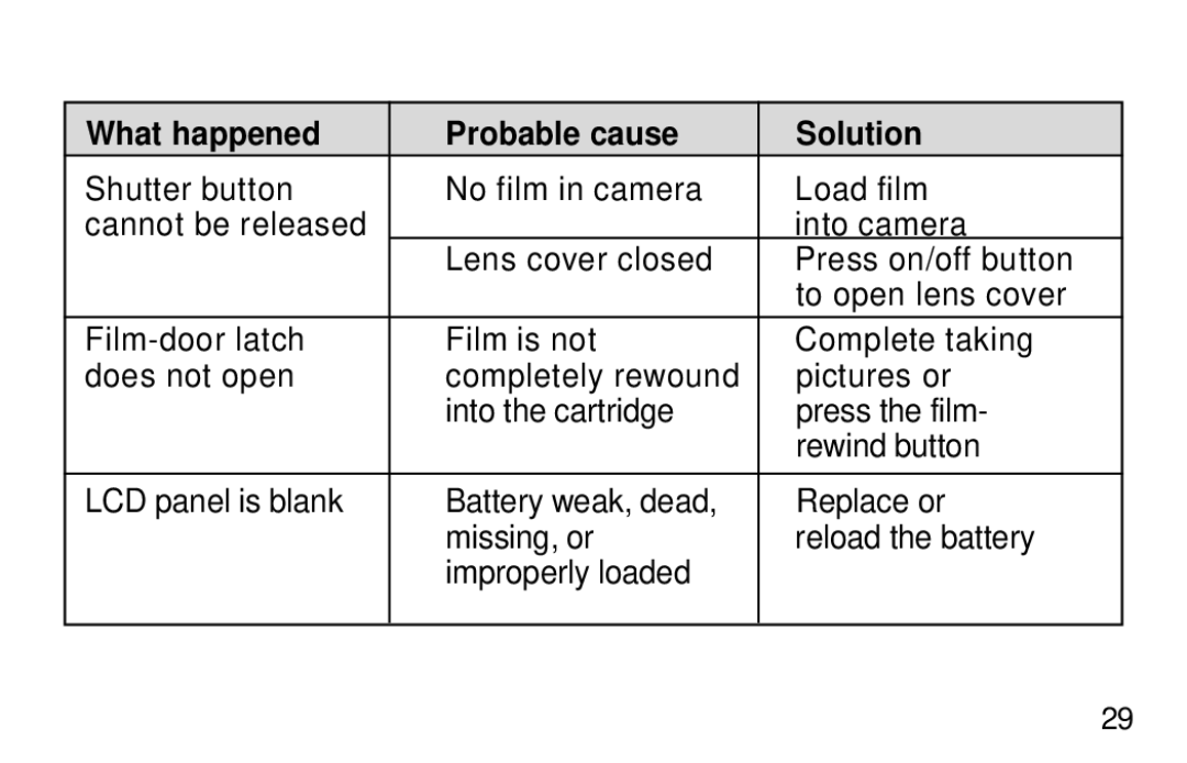 Kodak NY 14650 manual What happened Probable cause Solution 