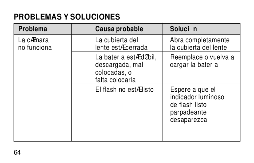 Kodak NY 14650 manual Problemas Y Soluciones, Problema Causa probable Solució n 