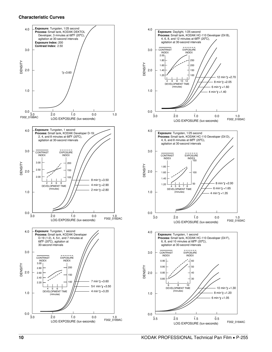 Kodak P-255 manual Characteristic Curves, Exposure Tungsten, 1/25 second 