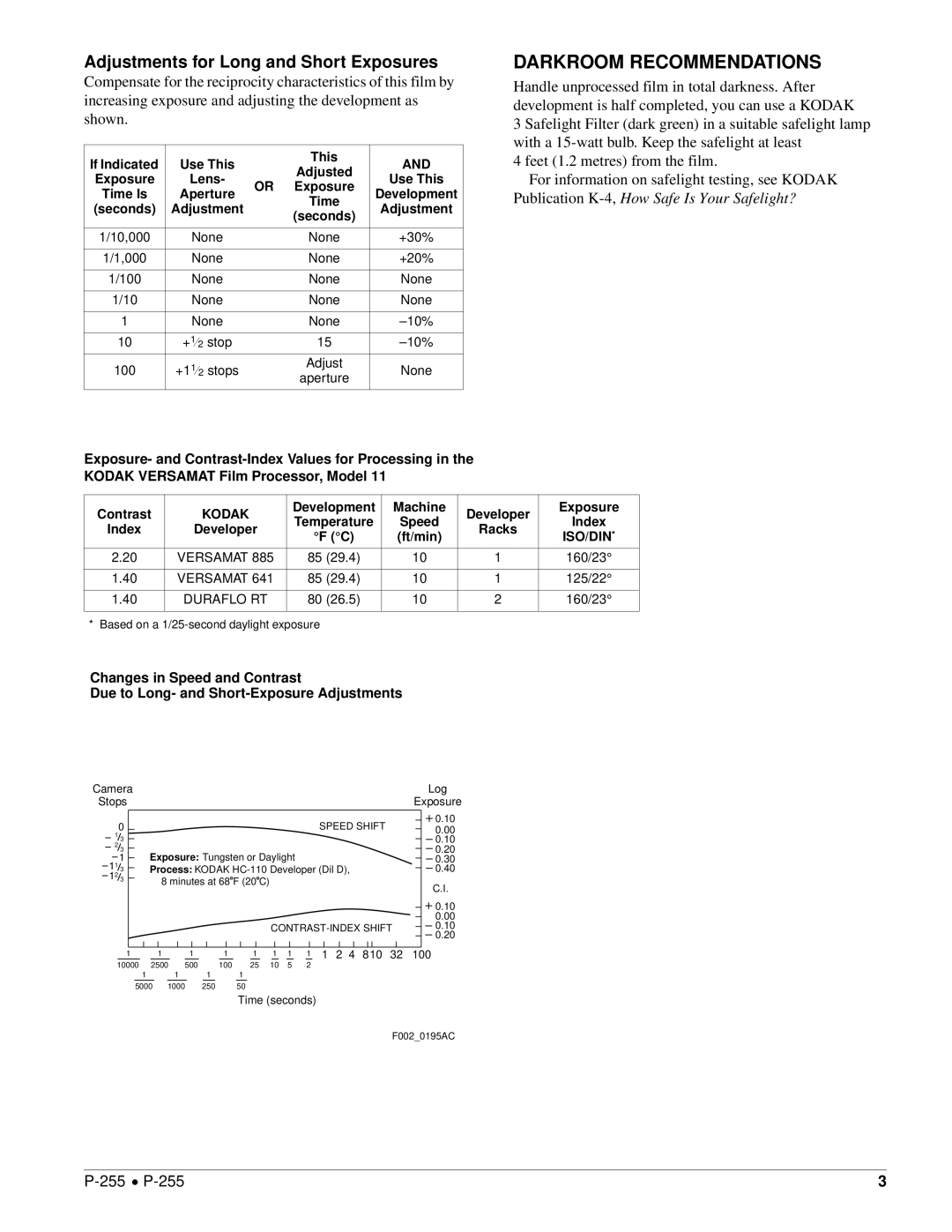 Kodak P-255 manual Darkroom Recommendations, Adjustments for Long and Short Exposures, If Indicated Use This, Racks 