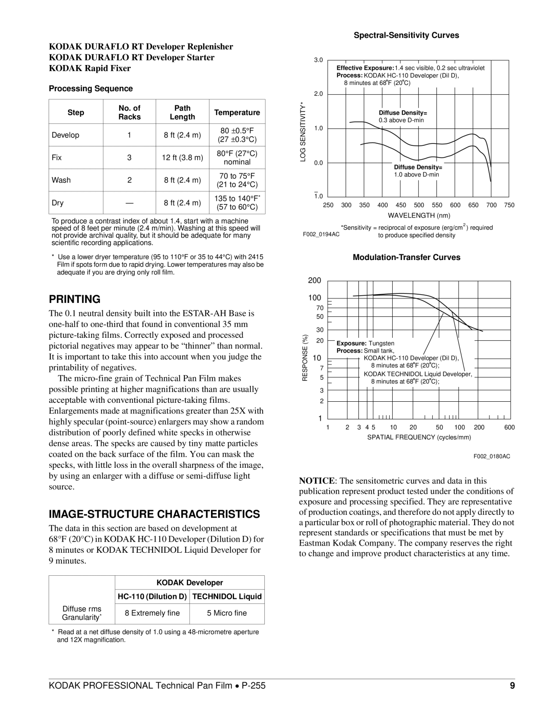 Kodak P-255 manual Printing, IMAGE-STRUCTURE Characteristics, Spectral-Sensitivity Curves, Modulation-Transfer Curves 